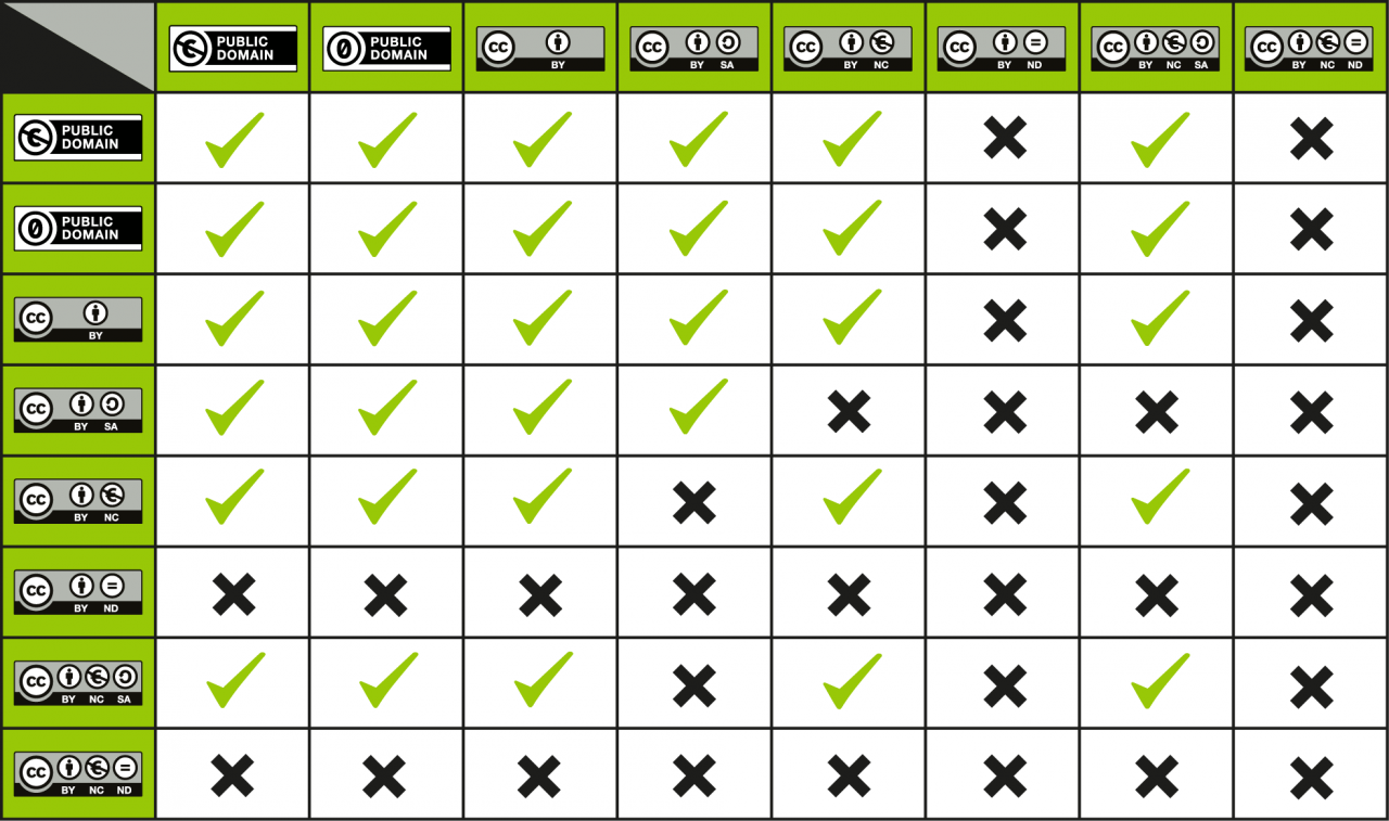 ../../_images/1280px-CC_License_Compatibility_Chart.png